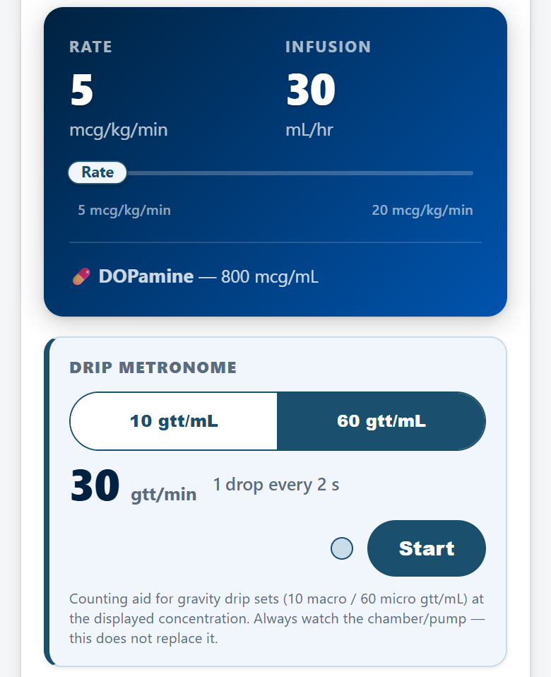Dopamine dose hero and drip metronome — drag the rate slider to titrate from 5 to 20 mcg/kg/min